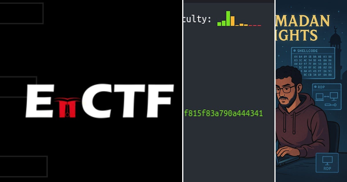 List: ctf writeup | Curated by Singgihwahyu | Medium