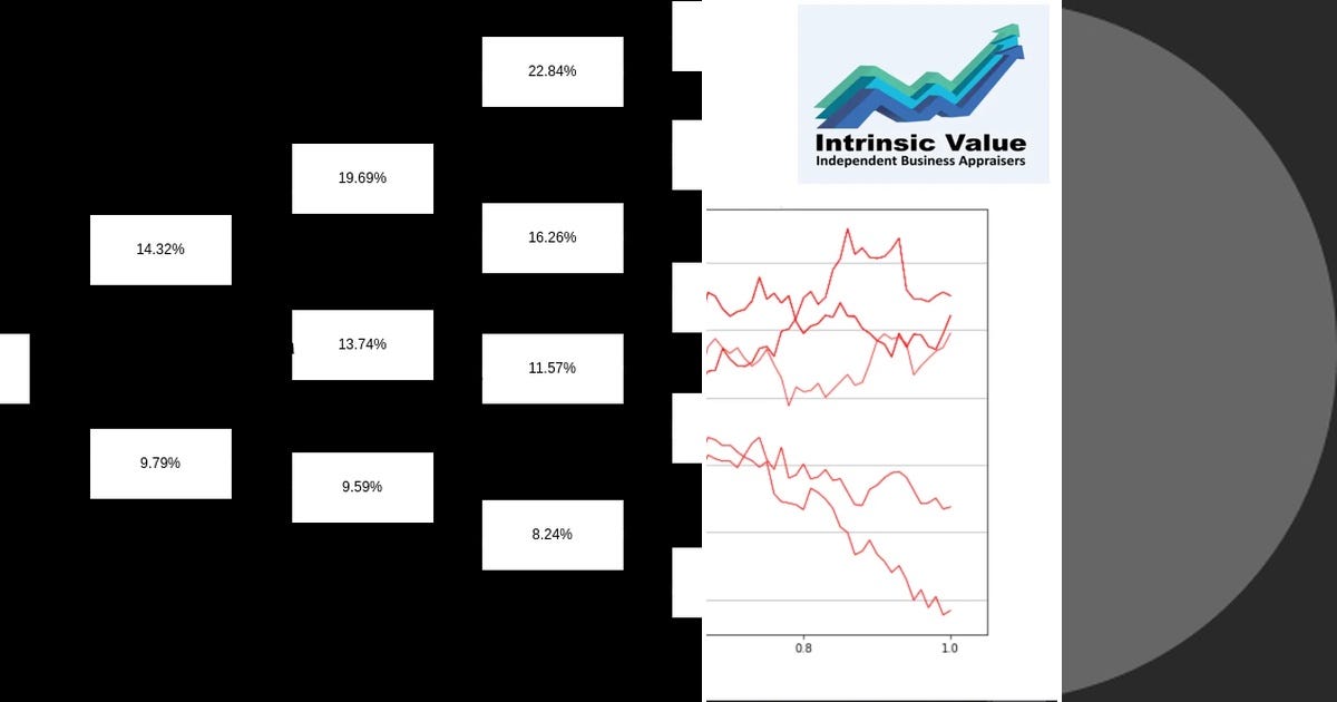 List: lognormal interest rate models | Curated by L Berraho | Medium