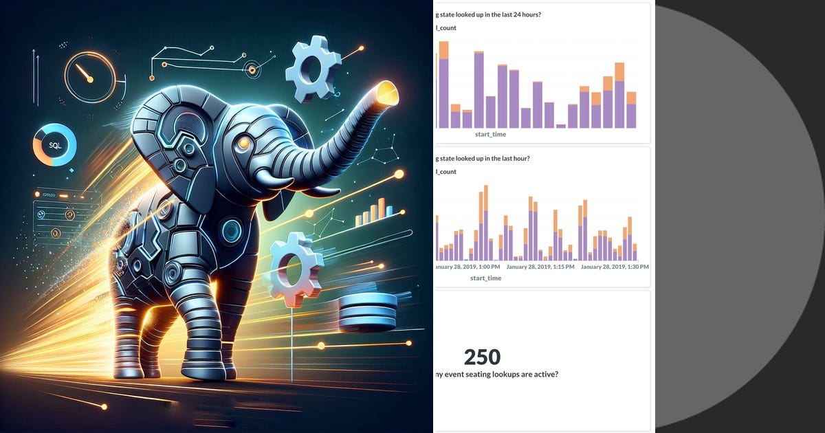 List: PostgreSQL | Curated by Uzair Chhapra | Medium