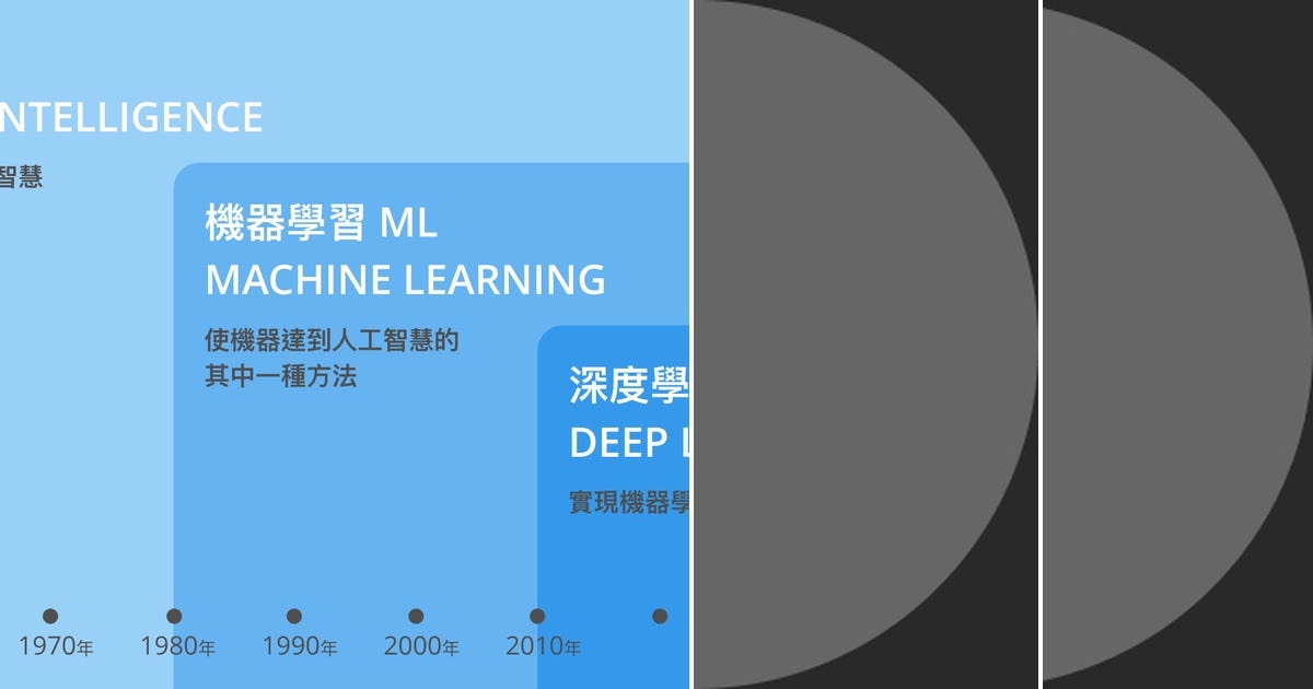 List: deep learning | Curated by Liu, Tzu Yu | Medium