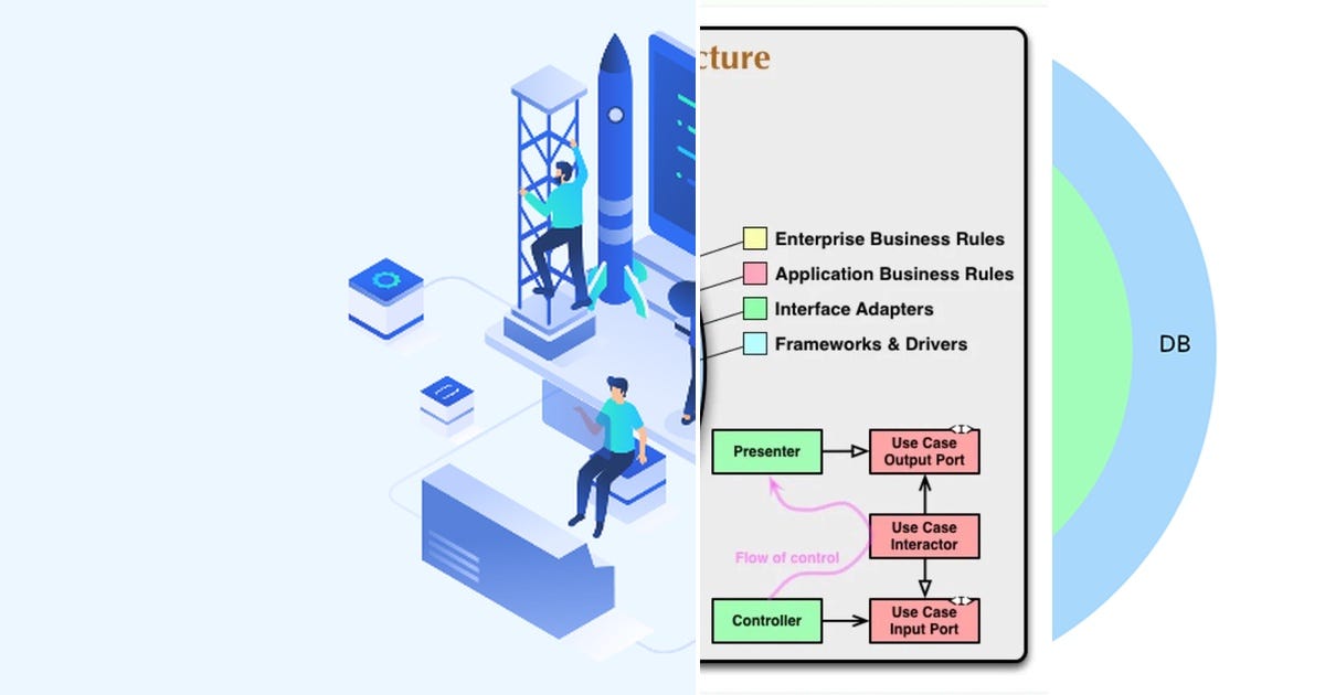 List: Clean Arquitecture | Curated by Pigu2019 | Medium