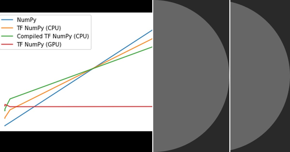 List: Numpy | Curated by Geraldo Checon | Medium