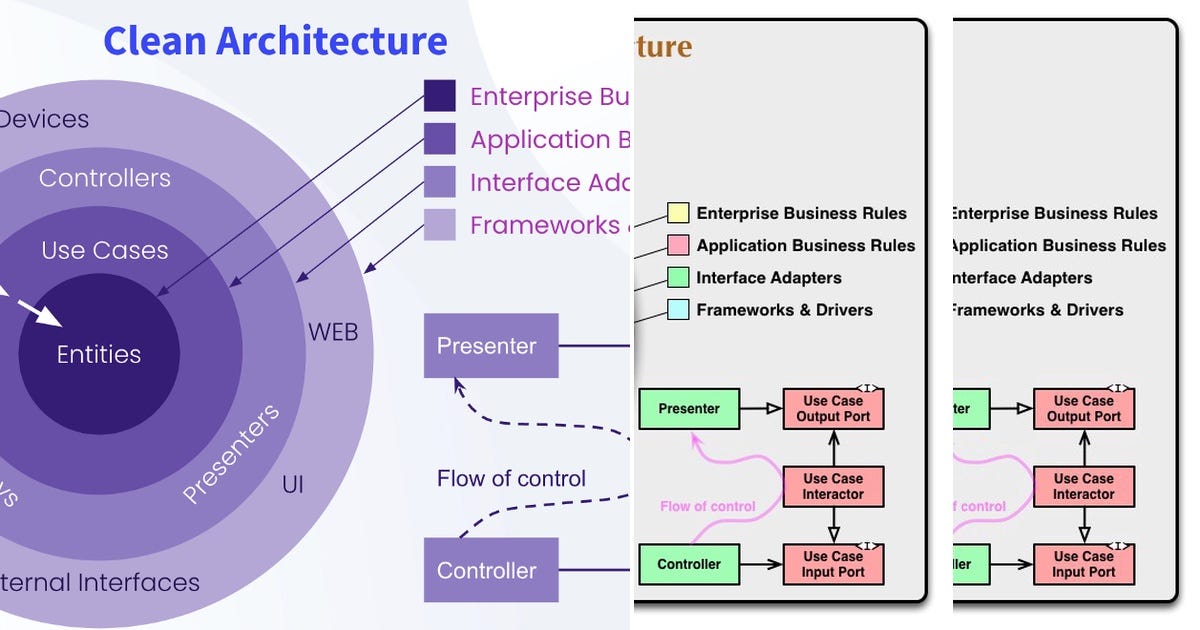 List: Clean Architecture | Curated by Adrian Alejandro Garay | Medium