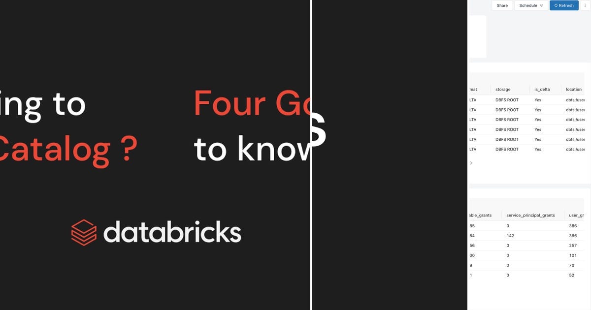 List: Databricks-Unity Catalog | Curated by Sourav Banerjee | Medium