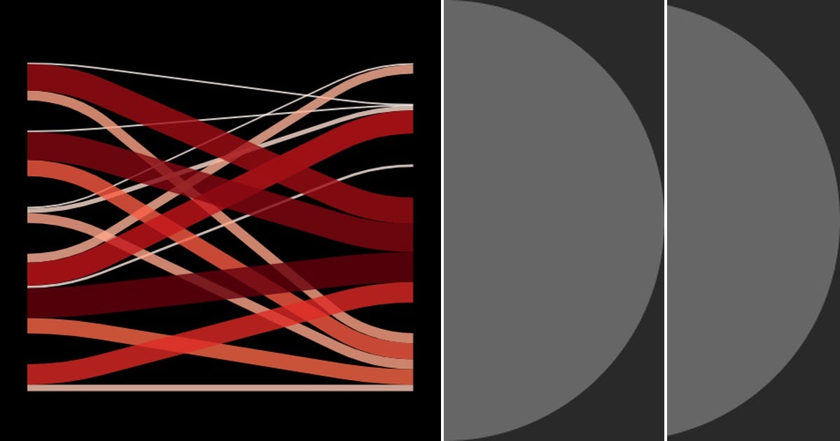 List visualizations curated by ainnova latam medium