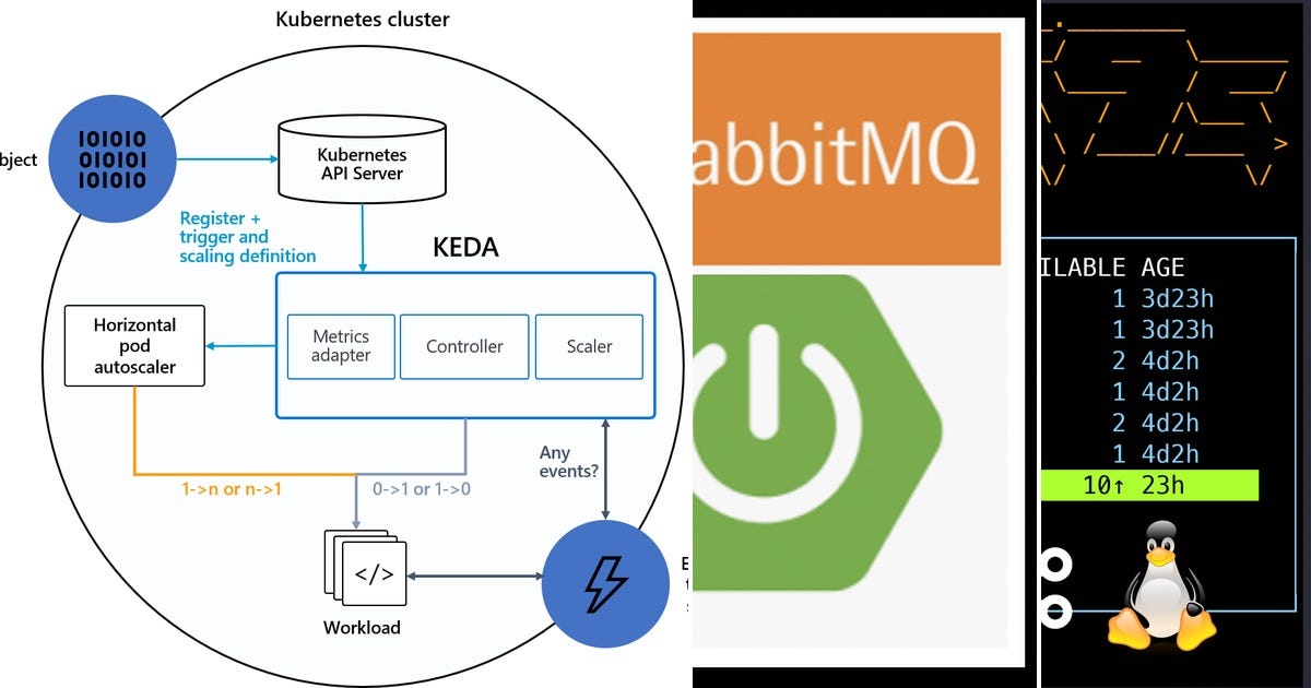 List Keda Curated by Jose Carlos Albertin Medium