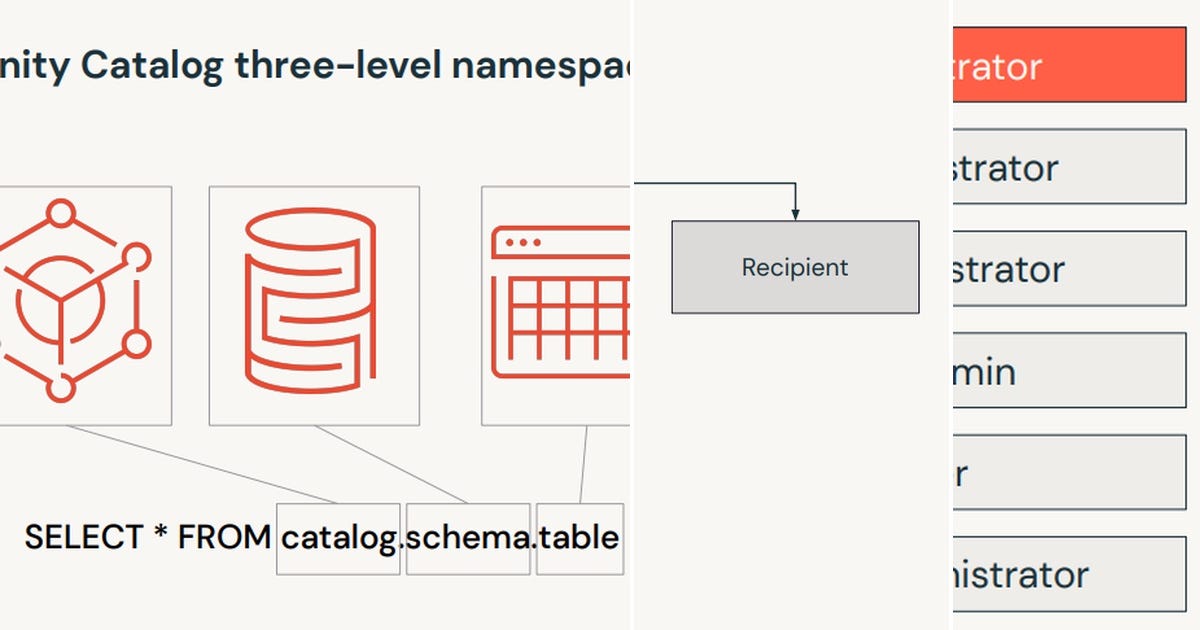 List Databricks Curated by Thiago Juliao Medium