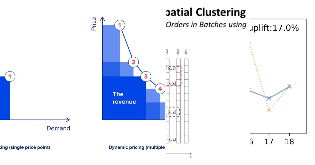 List: Supply Chain 