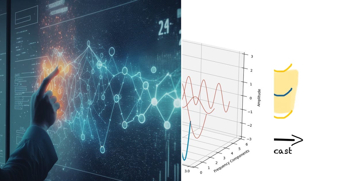 List: time series | Curated by JACK HUI | Medium