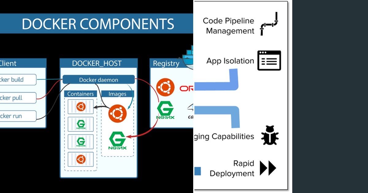 List: Docker | Curated by Bob Code | Medium