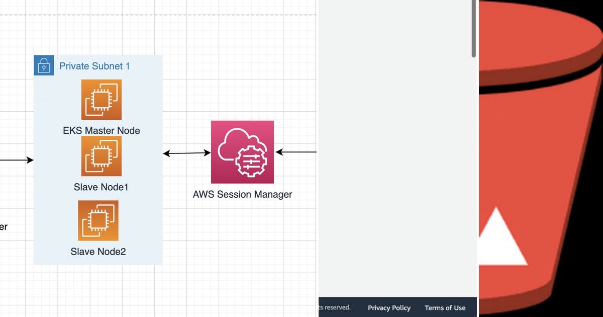 List: AWS | Curated by silver lee | Medium