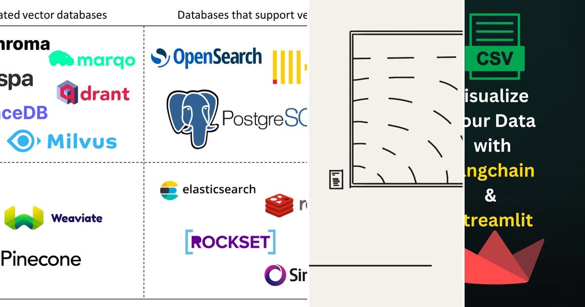 List: NLP | Curated by Rajan G | Medium