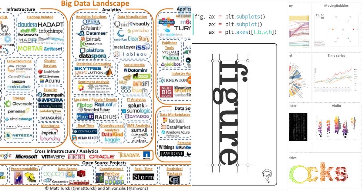 List: Python | Curated by Martin Sesay | Medium