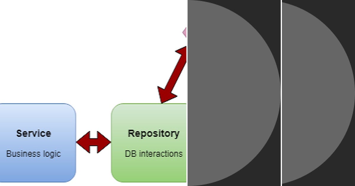 List: SPRING BOOT ANNOTATION | Curated by Sudhakar | Medium