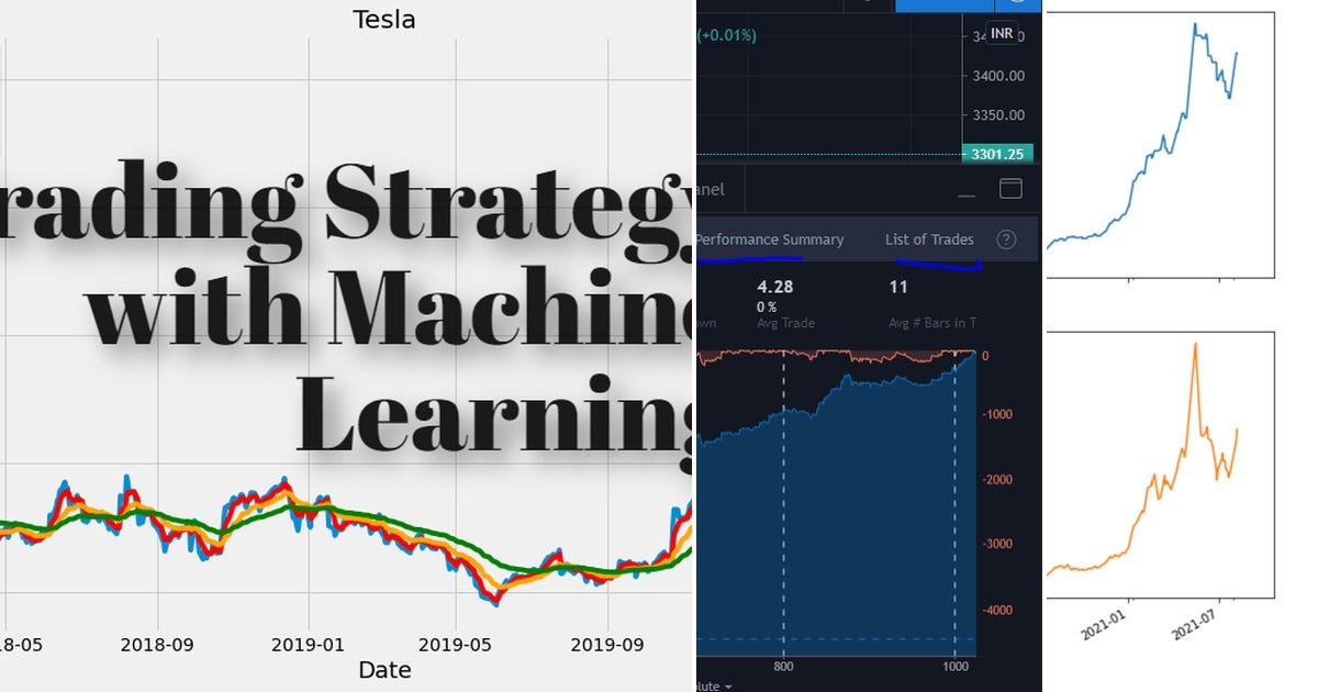 List: Backtest | Curated by Tonlone | Medium