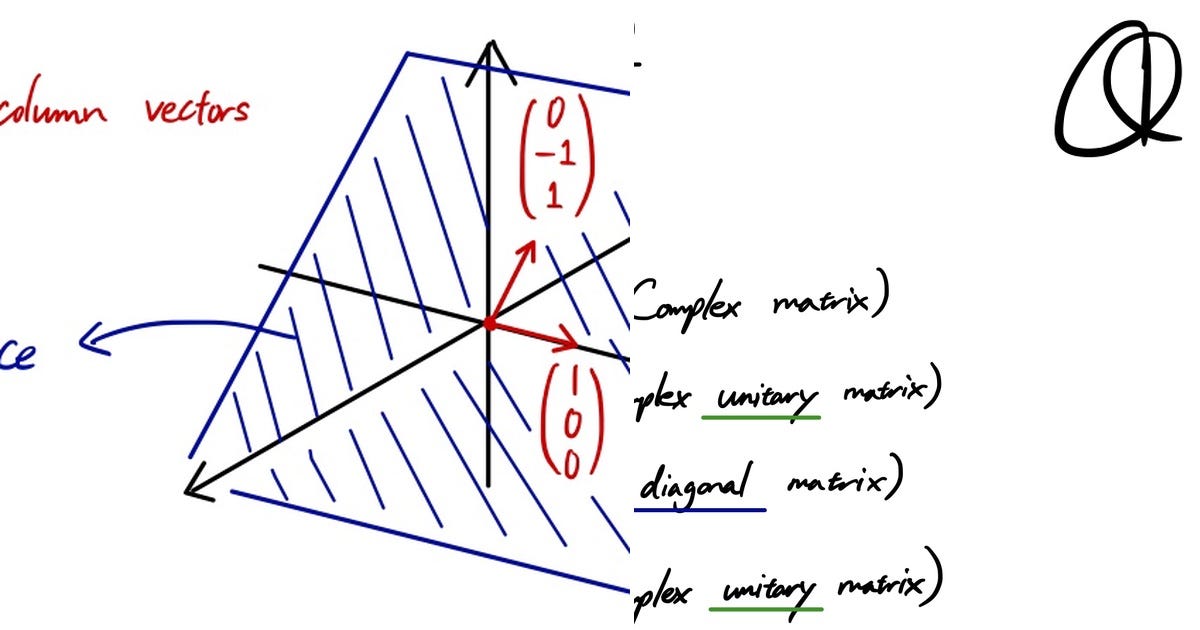 List: Linear Algebra | Curated by Pantelis Trygwnakis | Medium