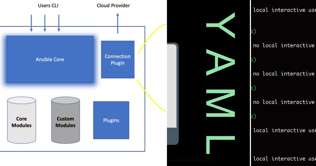 List ANSIBLE Curated by anderson Medium