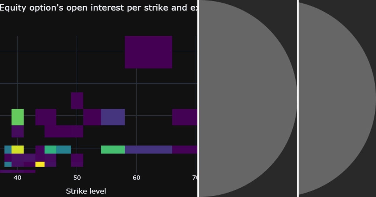 List: Bloomberg | Curated by John S | Medium