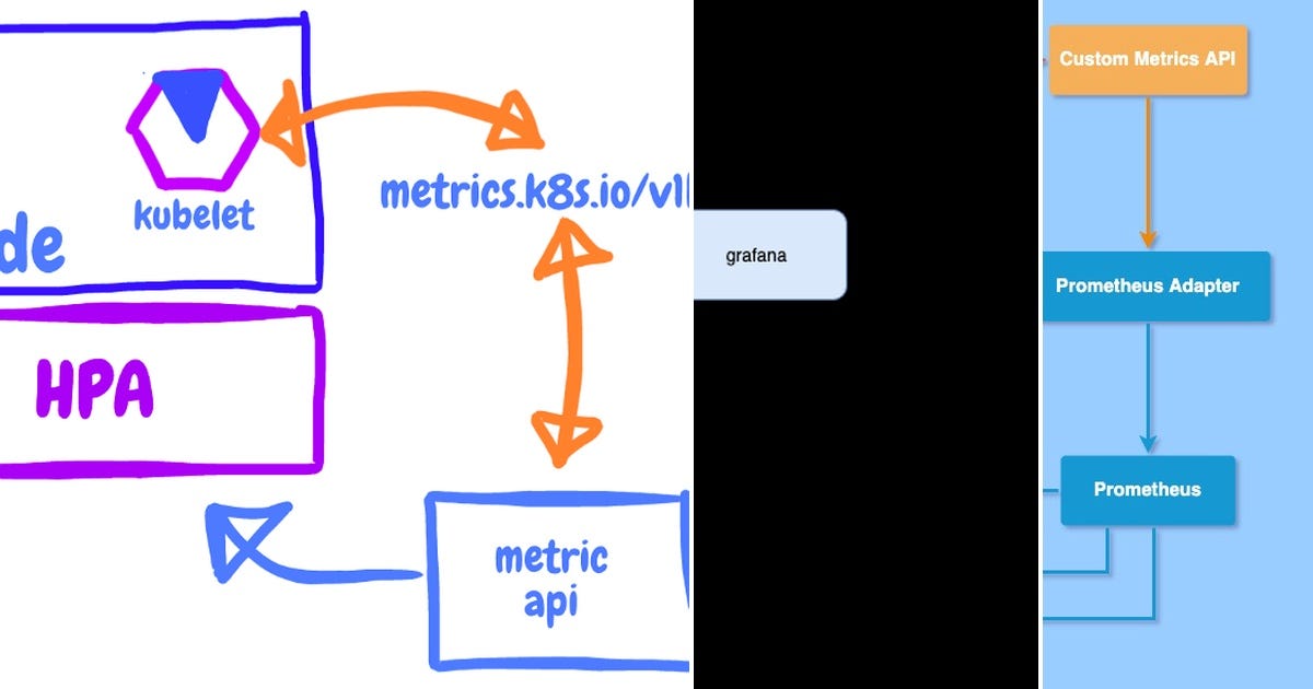 List Kubernetes HPA Curated By Descargas1972 Medium list-kubernetes-hpa-curated-by-descargas1972-medium