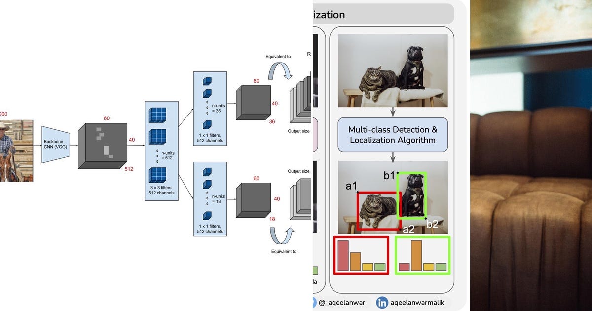 List: Object detection | Curated by 梁童 | Medium