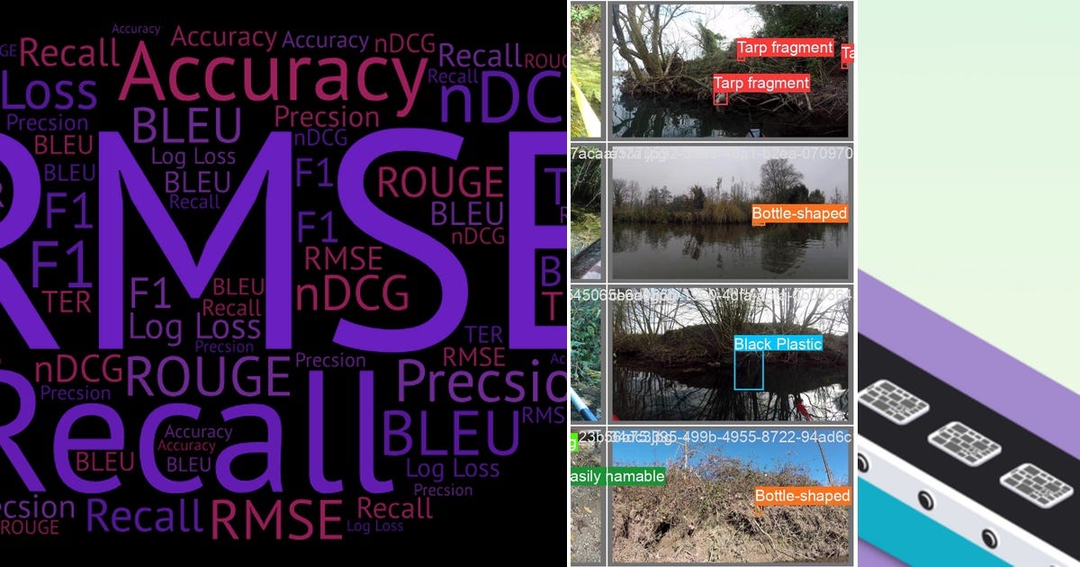 List: Future projects | Curated by as | Medium