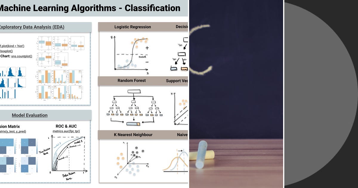 List: Machine learning & Python | Curated by Rachel Kraut | Medium