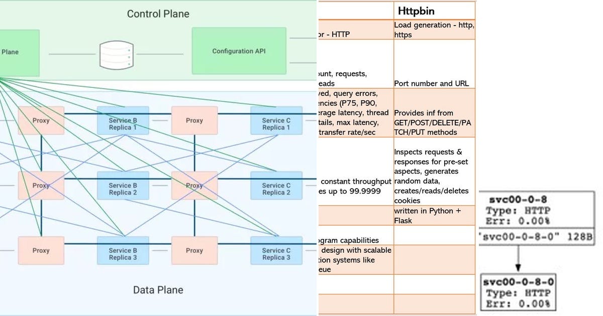 Servicemesh Graph List: Service Mesh | Curated by Sunku R | Medium