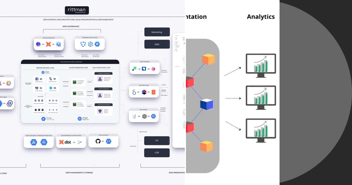 List: Data Modeling | Curated by Thomas Steinborn | Medium