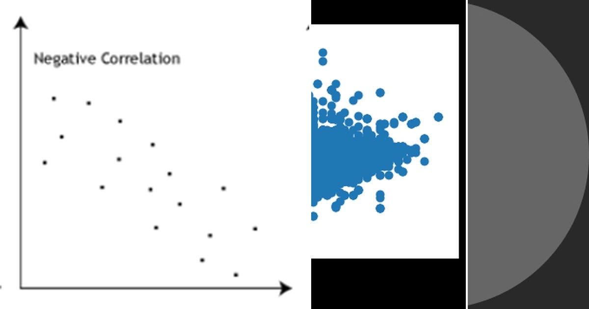 List: Correlation Analysis | Curated by Santipap Umpawanwong | Medium