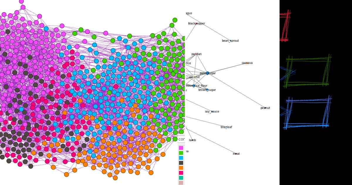 List: graph | Curated by Amitsdatasci | Medium