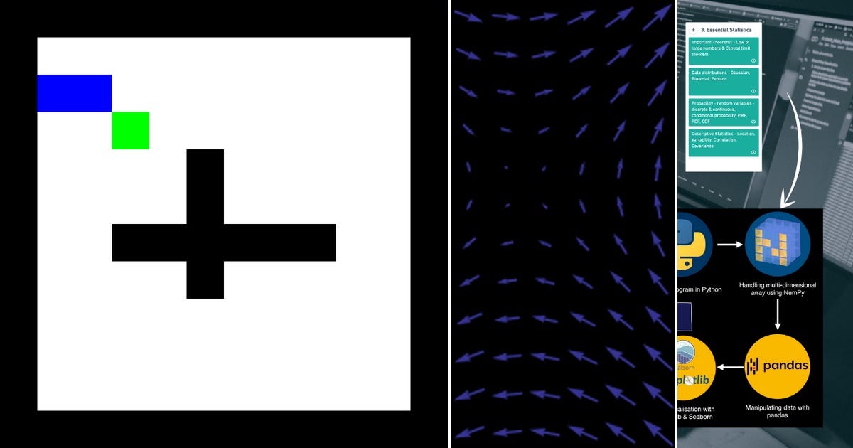 List: Python | Curated by Warren George | Medium