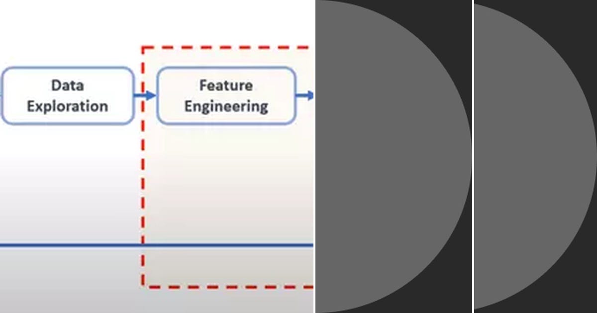 List: TPOT AutoML and cuDF | Curated by Peter Malmkjaer | Medium