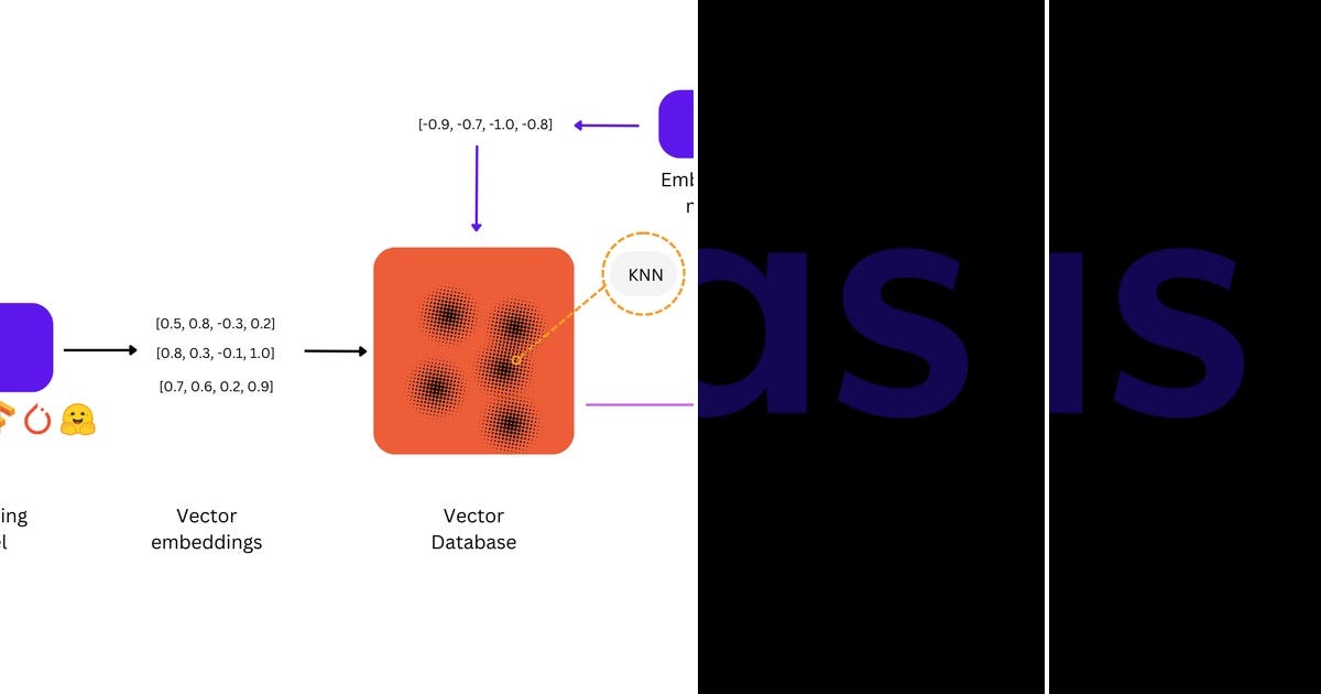 List: Data | Curated by Vincent | Medium