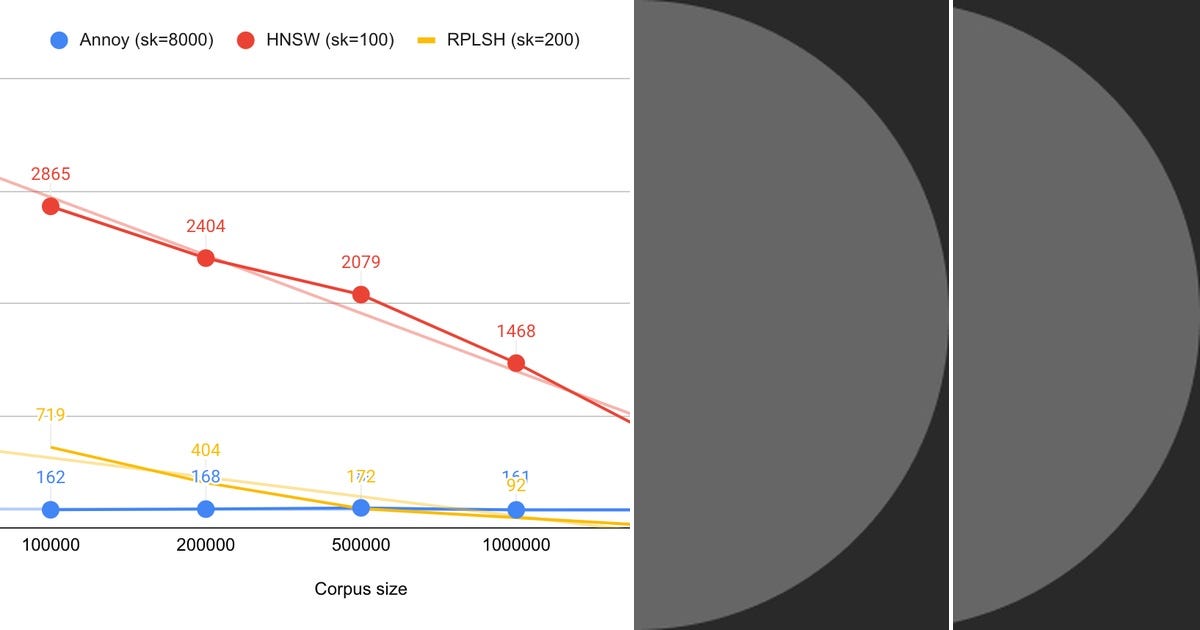 List: Graphs | Curated by Wes Melton | Medium