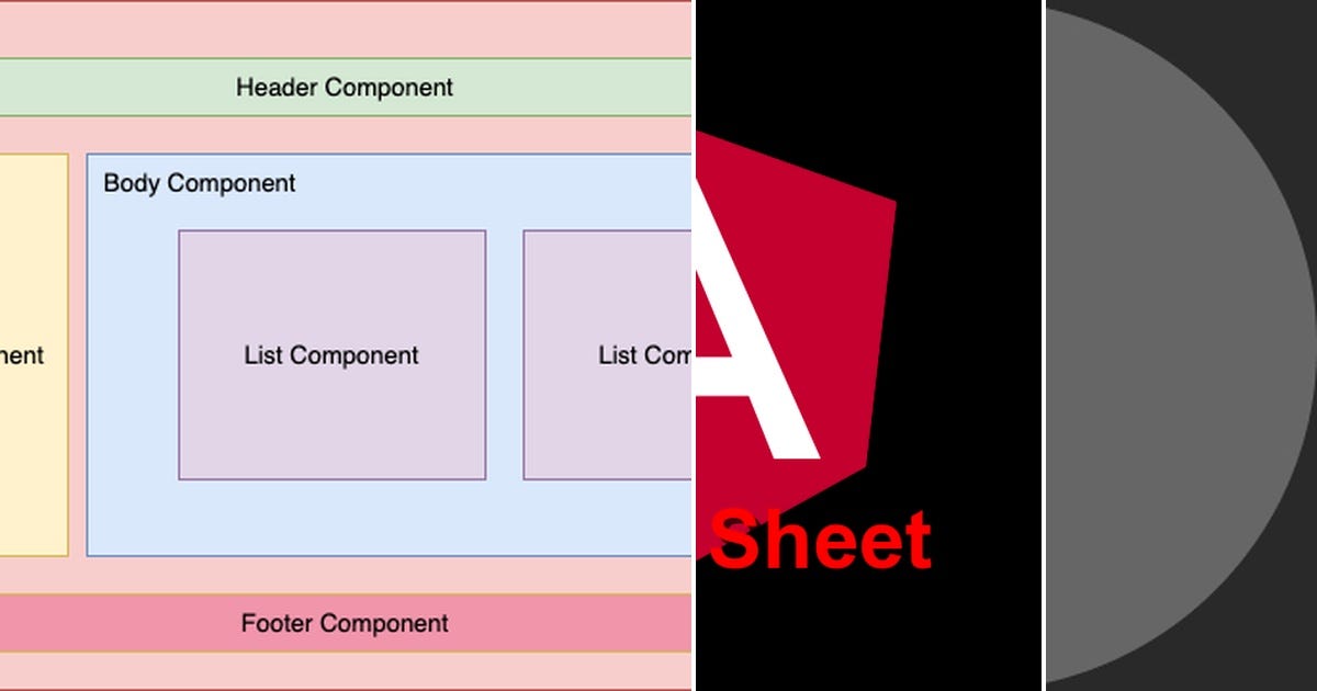 List: Angular | Curated by Ayça Yiğit | Medium