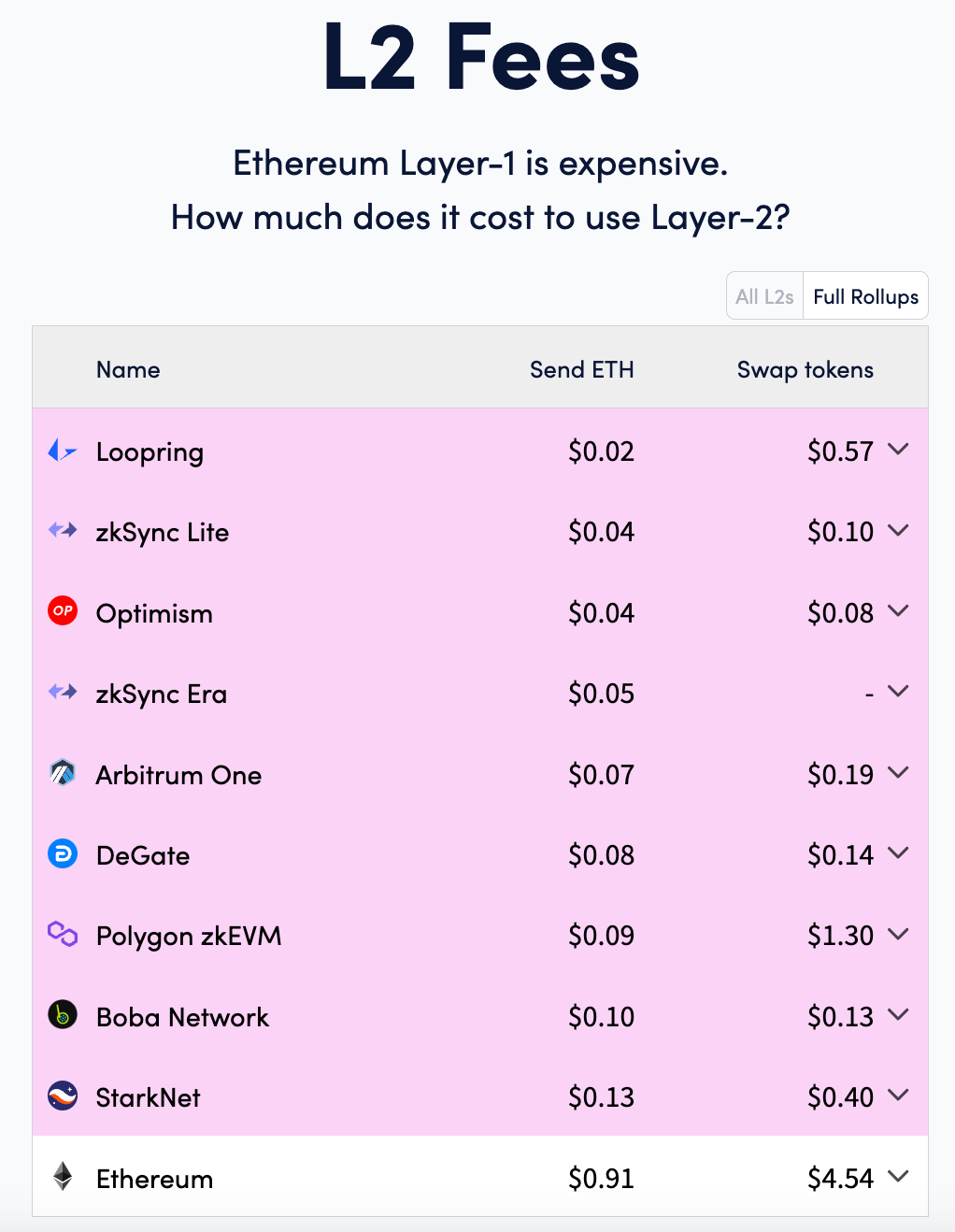 Proto-Danksharding 톺아보기 (상). Disclaimer: 본 글은 서울대학교 블록체인 학회… | by Seojoon  Bai | Decipher Media ｜디사이퍼 미디어 | Medium