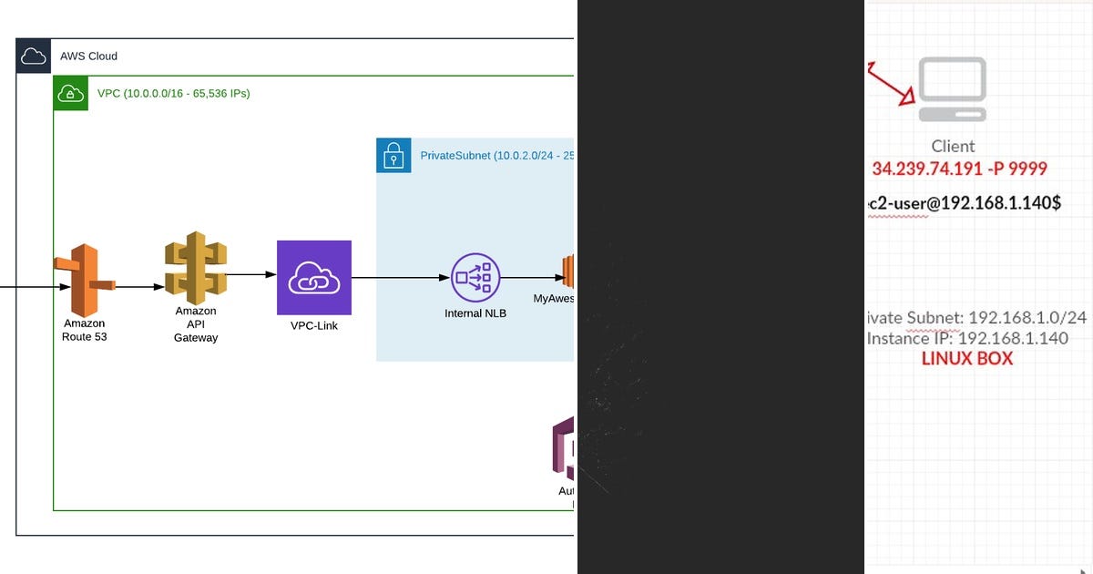 List: AWS Tutorials | Curated by Nicolasnahuel Sosa | Medium
