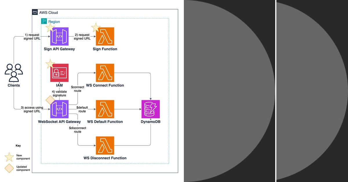List: AWS Websocket | Curated by Rafael Alves | Medium