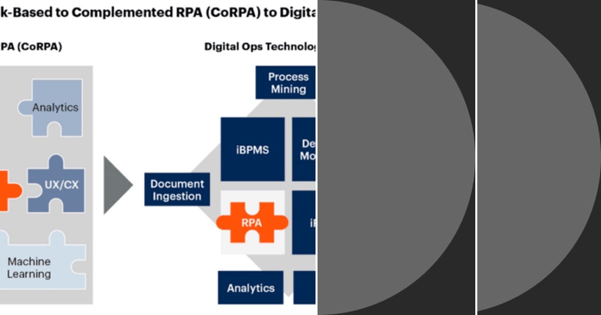 List: operations analytics and digital operations management | Curated ...