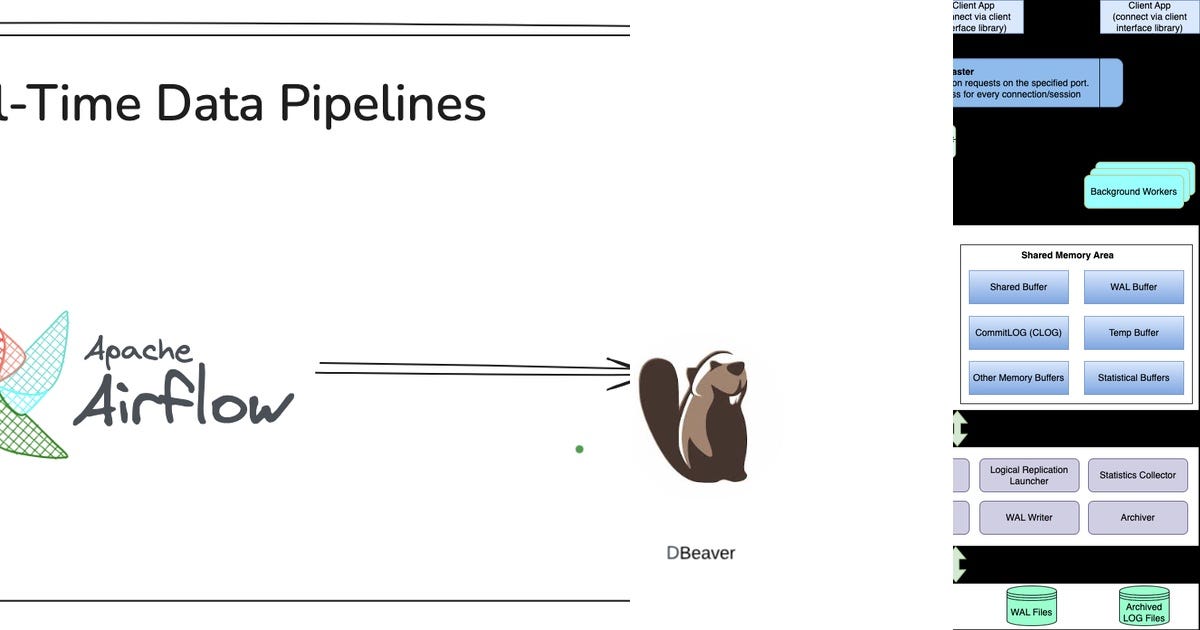 List: PostgreSQL | Curated by Subbu | Medium
