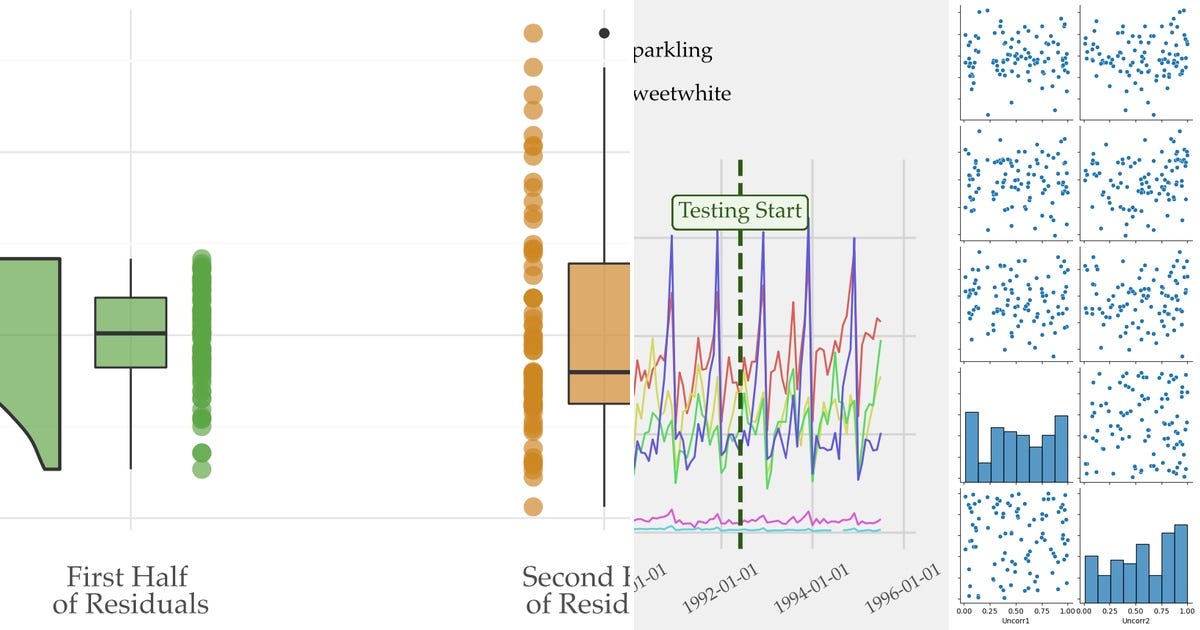 List: Linear Reg | Curated by Johannes Croisier | Medium
