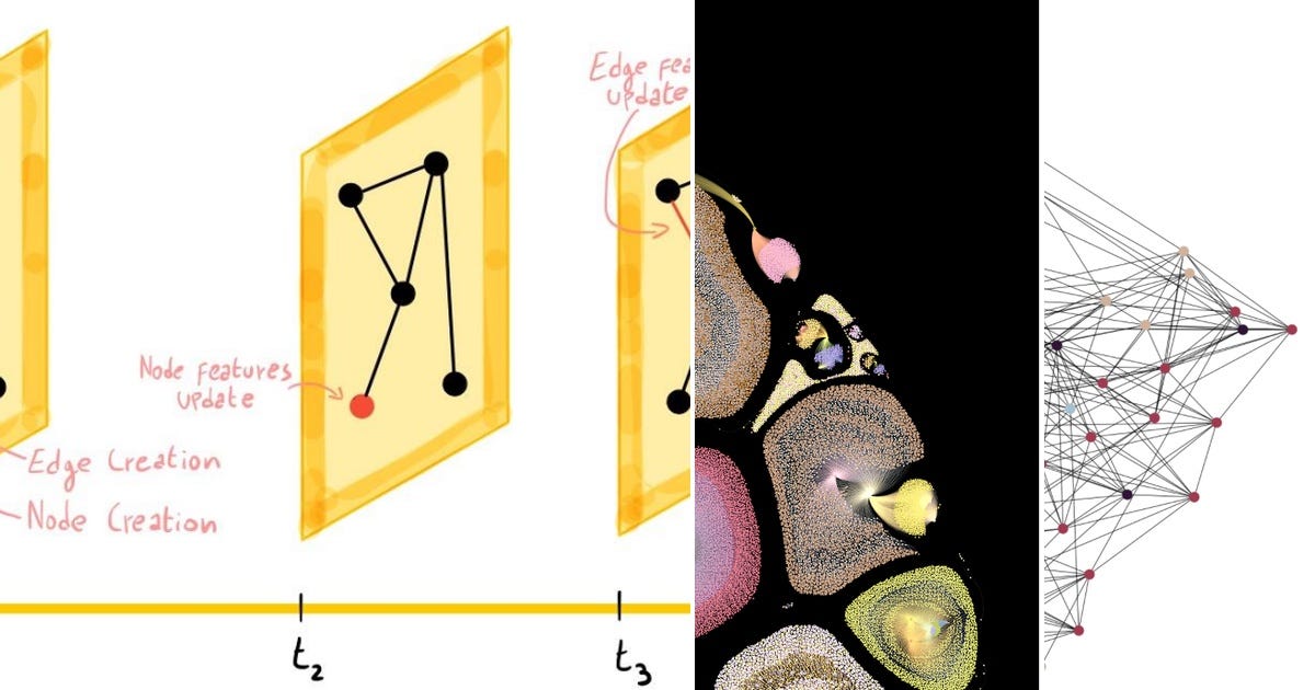 List: Graph Neural Nets | Curated by Elie | Medium