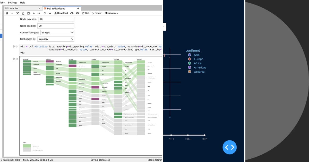 List: Python Viz | Curated by Taivanhadev | Medium