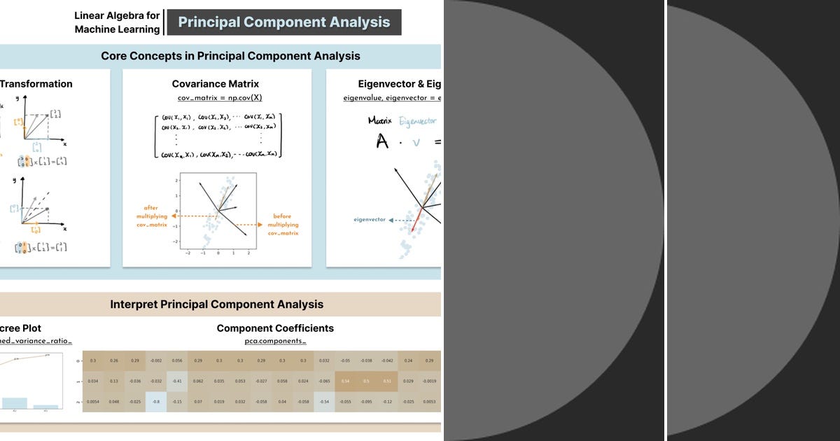List: Linear algebra | Curated by Hedredo | Medium