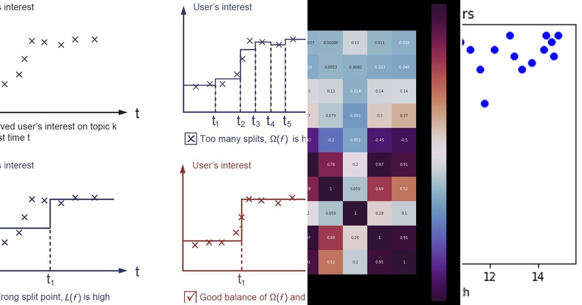 List: python | Curated by 林聖衛 | Medium