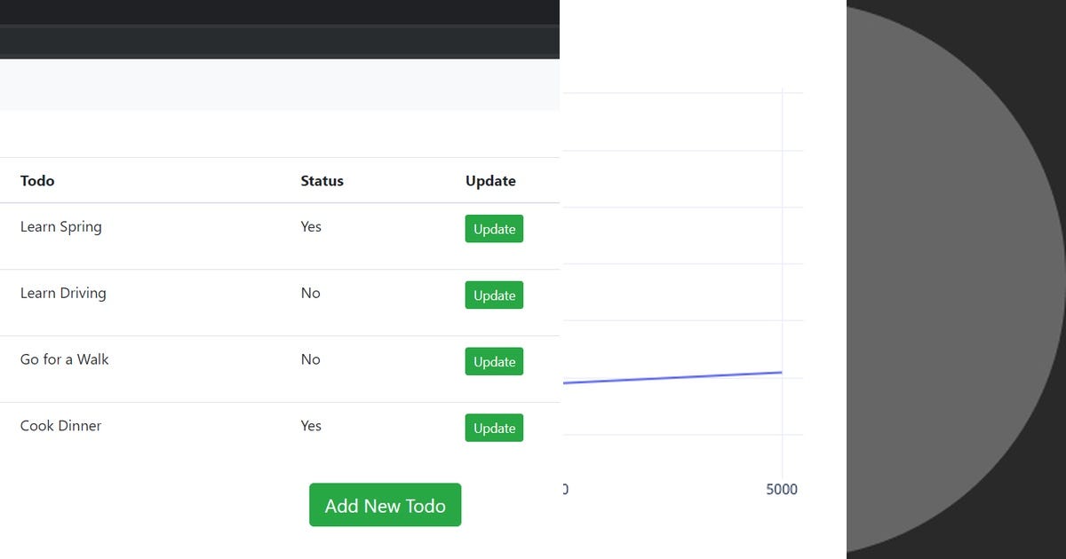 list-database-curated-by-dionis-pena-medium