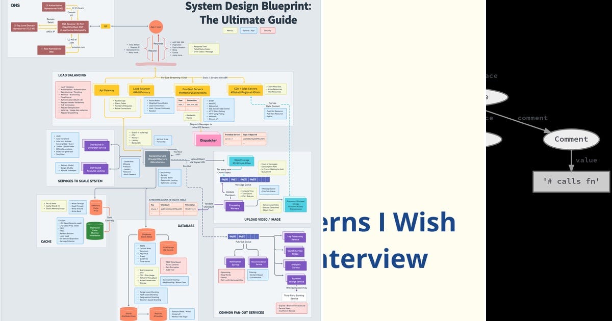 List: System Design and Case Studies | Curated by Bhavuk Sharma | Medium