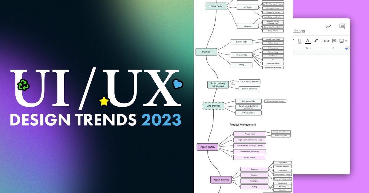 List: UX | Curated by Hanna Manning | Medium