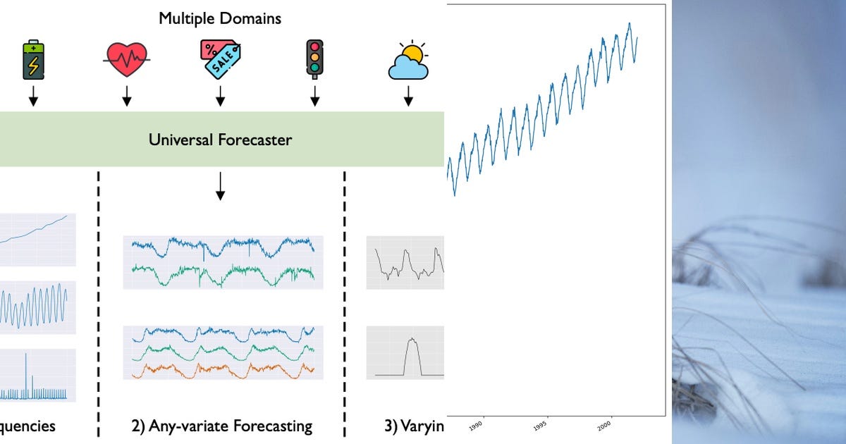 List Transformers for Time Series Forecast Curated by Avaré Stewart