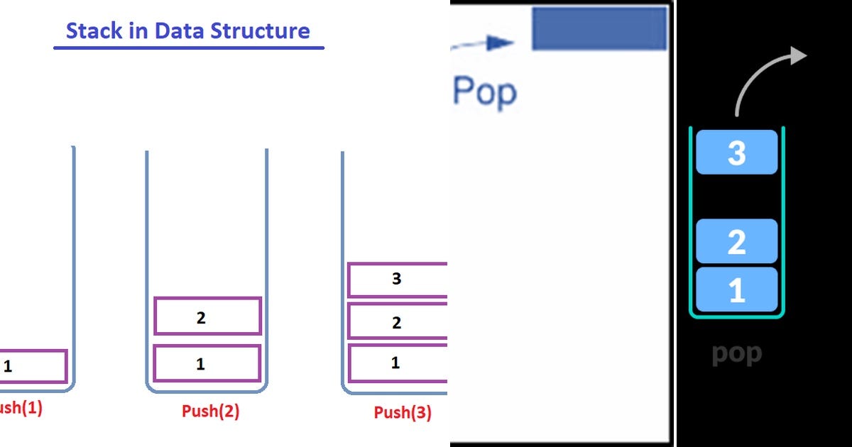 Horizontal List Stack Design List: Stack | Curated by Akin | Medium